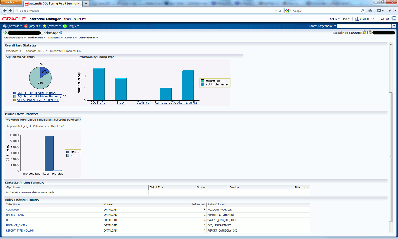 Sql tuning advisor в oracle как включить