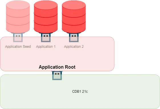 multitenant_application_container