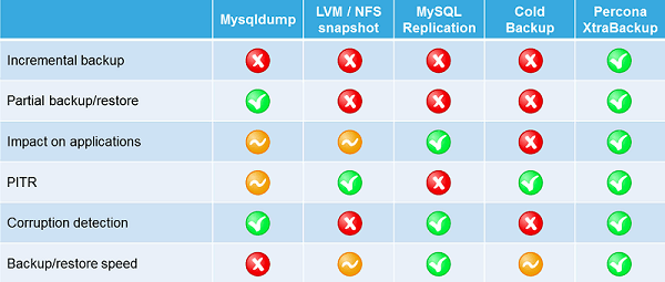 mysql enterprise backup price