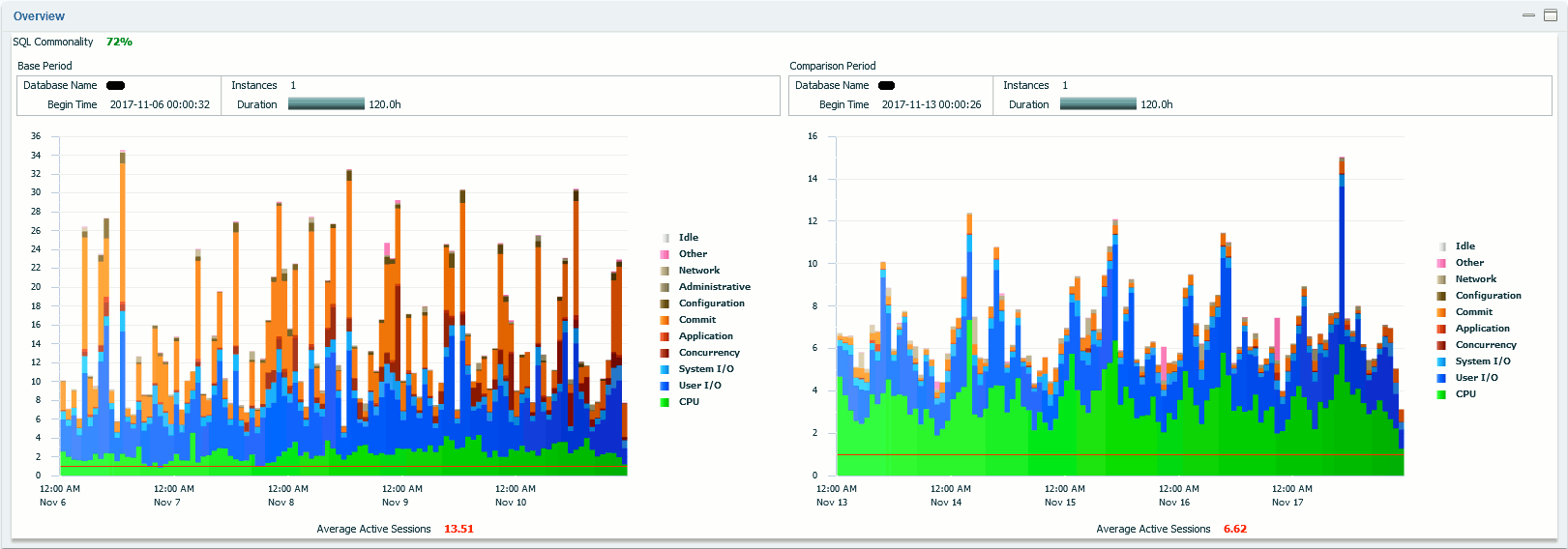 oracle disk manager