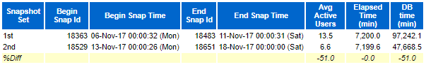 oracle disk manager